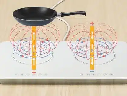 Do Induction Cooktops emit Strong EMF